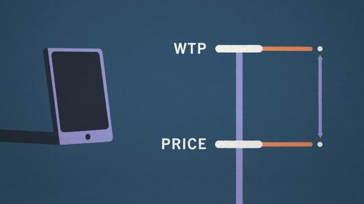 Customer willingness to pay compared to product price