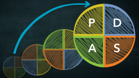 A series of three slightly overlapping and rotated circles, divided into quadrants, to represent a PDSA cycle.